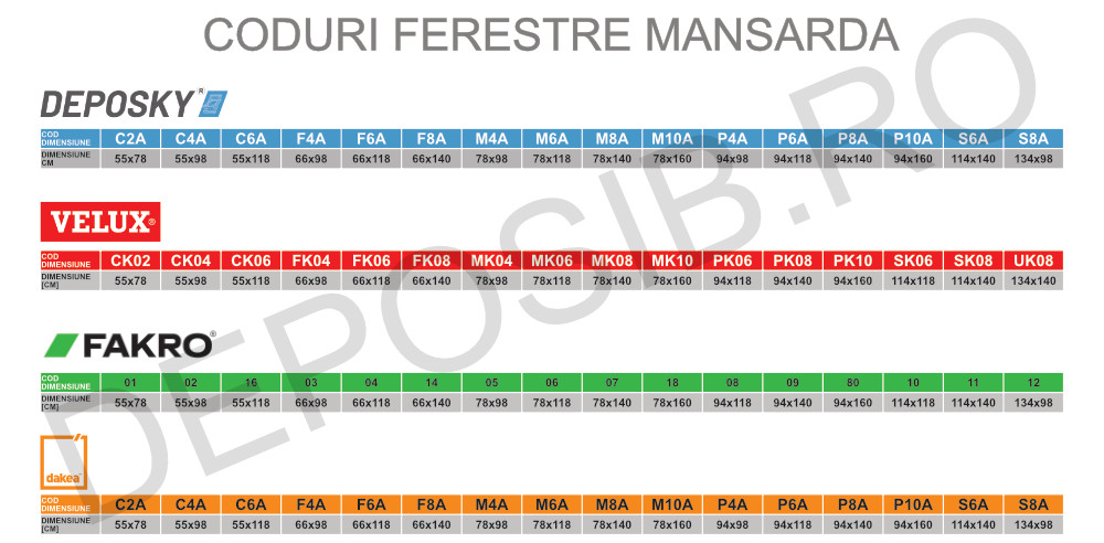 tabel cod dimensiune ferestre mansarda